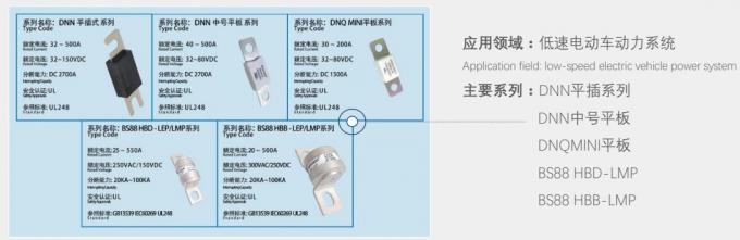 Υψηλής τάσης αυτοκίνητη θρυαλλίδα DC32V DC58V DC80V για τη χαμηλή σπάζοντας θρυαλλίδα ικανότητας