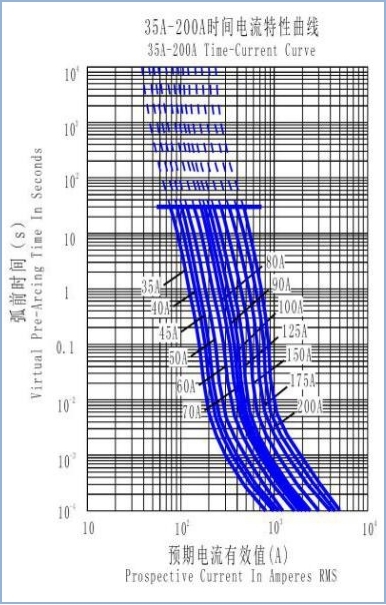 Θρυαλλίδα DC500V HEV και κάτοχος θρυαλλίδων, υψηλή σπάζοντας θρυαλλίδα TUV ικανότητας επικυρωμένο που κατασκευάζεται στην Κίνα